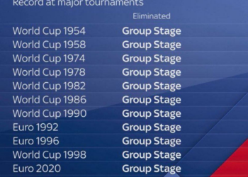 The sad “stability” of the Scottish national team at major tournaments