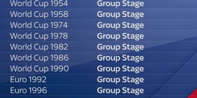 The sad “stability” of the Scottish national team at major tournaments